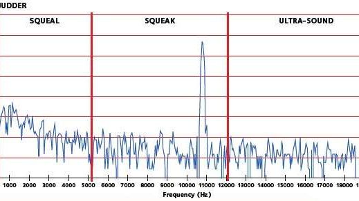 Fren Sesi Nedir ?